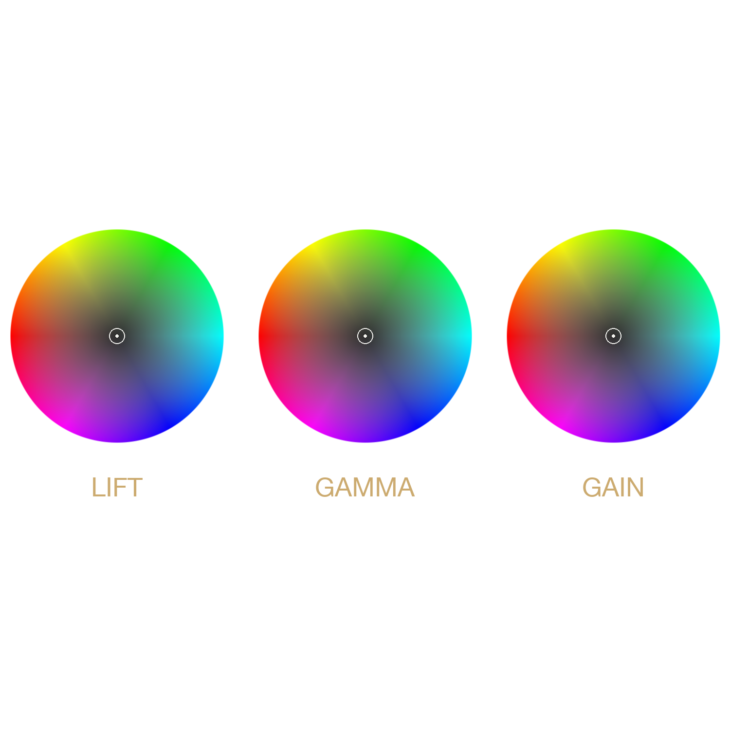 Lift, Gamma, Gain colour-correction wheels
